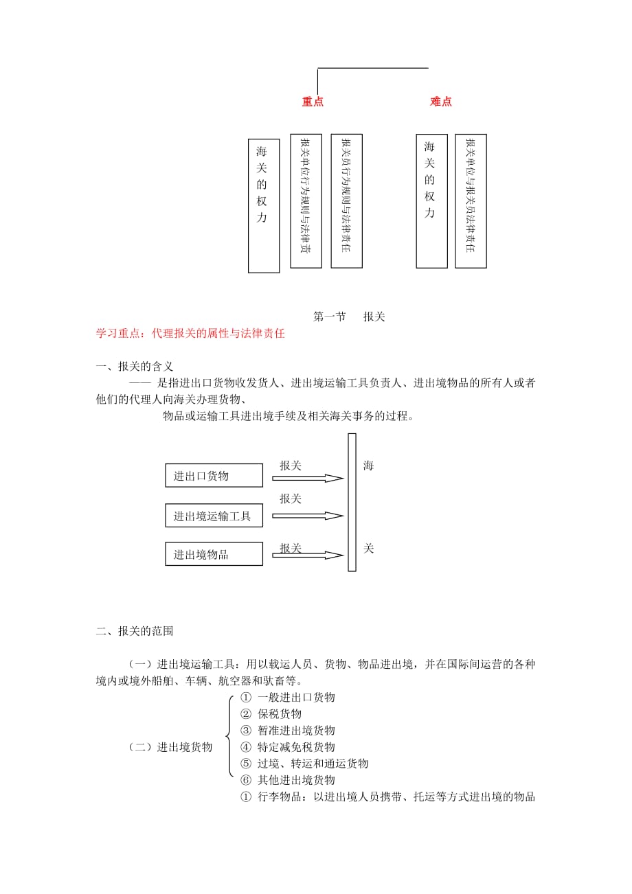 {报关与海关管理}年报关讲义第章_第4页