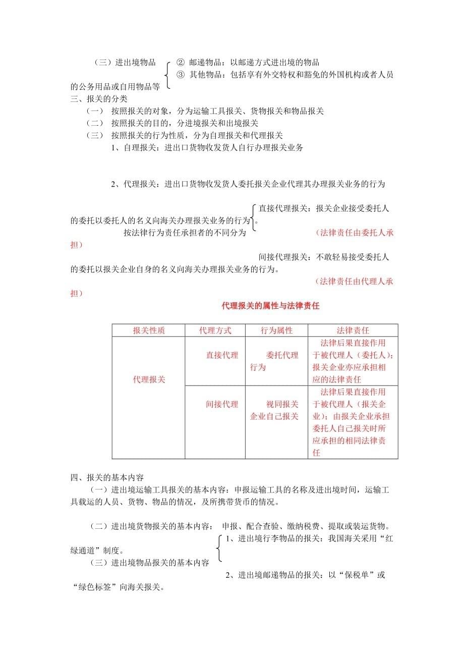 {报关与海关管理}年报关讲义第章_第5页