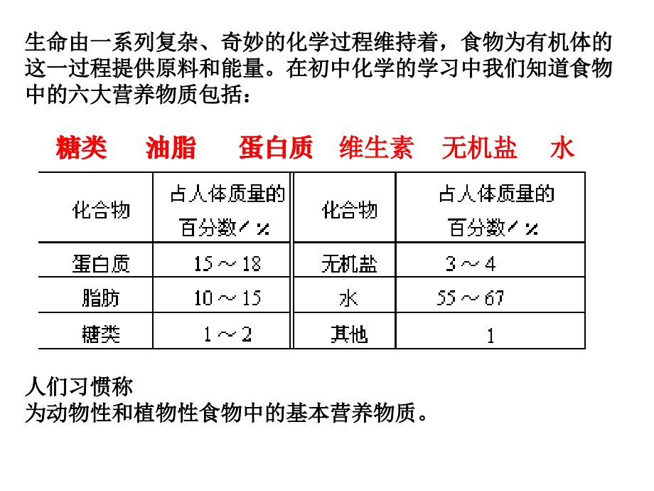 第三章第四节 基本营养物质_第3页