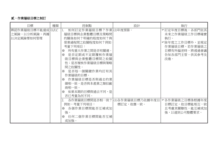 管理信息化组成要素评估表二风险评估年_第3页