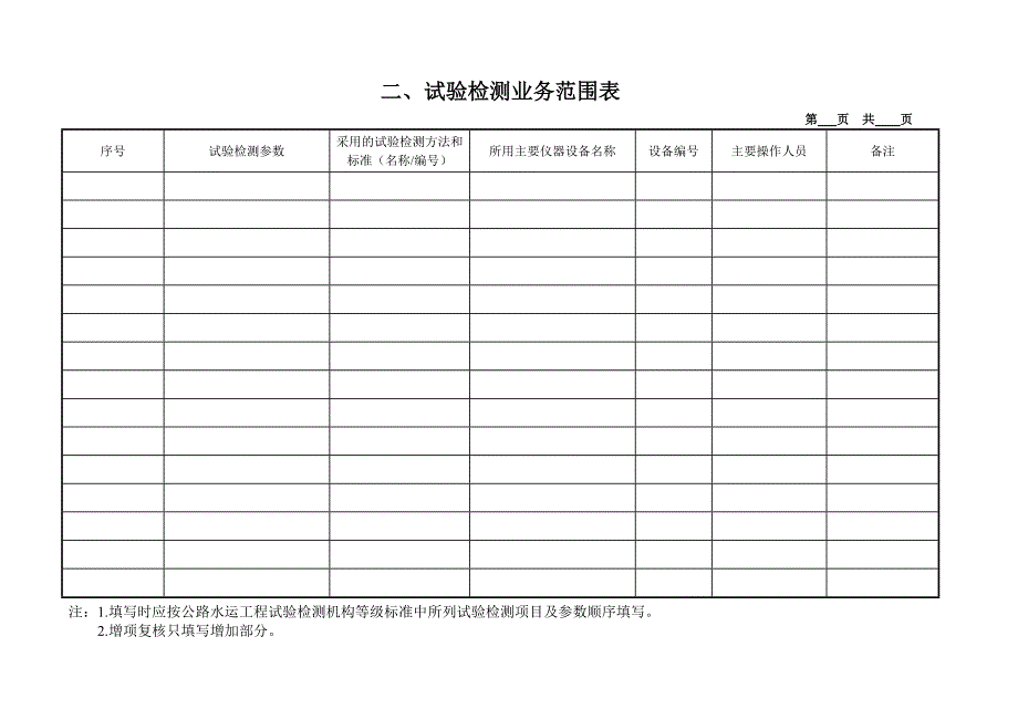 公路水运工程试验检测机构等级复核书._第4页