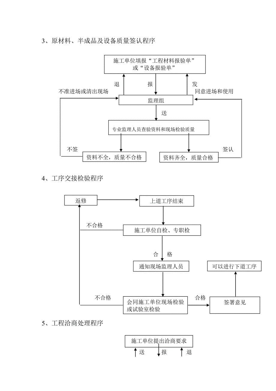 (冶金行业)矿建安全监理细则_第5页