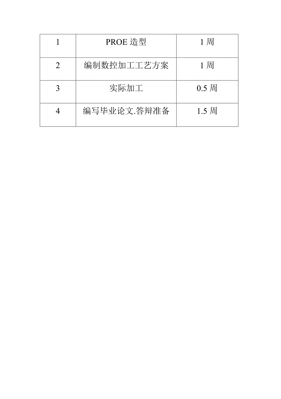 (模具设计)玩具模型模具的设计及数控加工毕业设计任务书_第3页