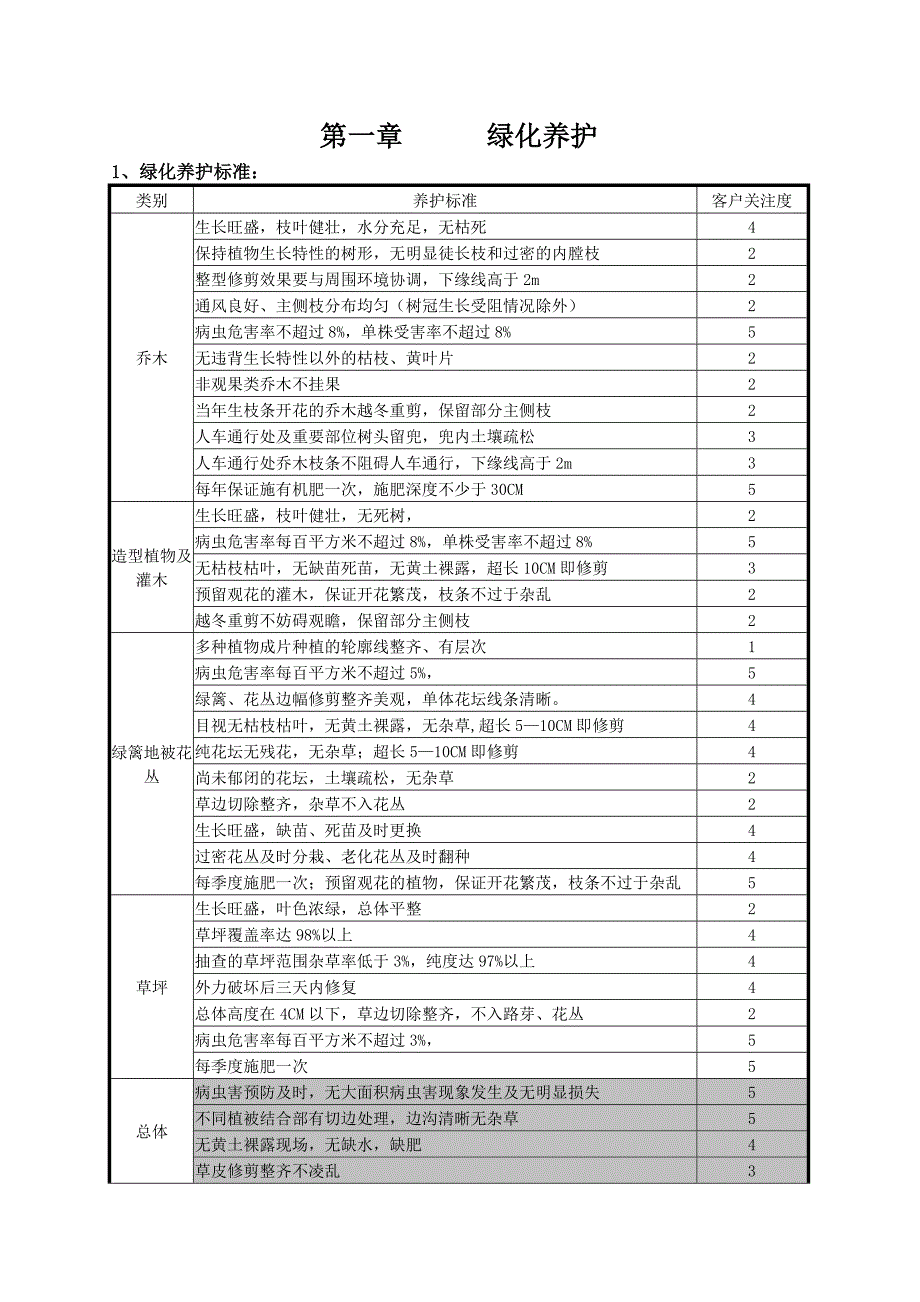 (物业管理)某市中海物业绿化岗位培训手册_第2页