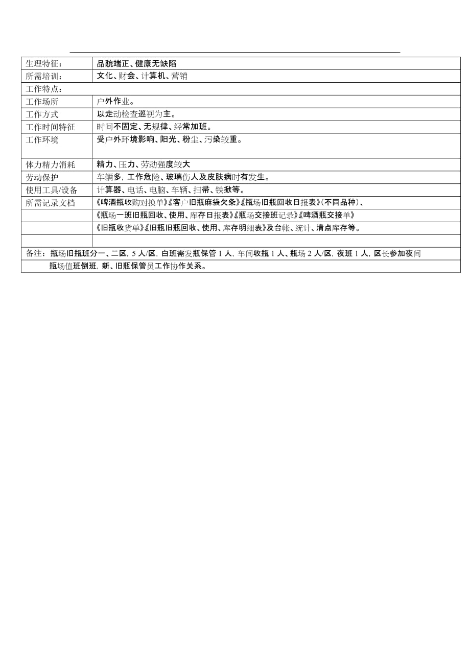 (酒类资料)某啤酒企业瓶厂旧瓶保管岗位说明书_第3页