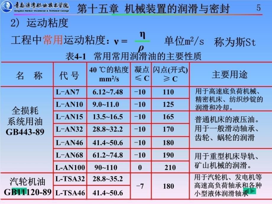 常用润滑剂及选择常用润滑方式及装置常用演示教学_第5页