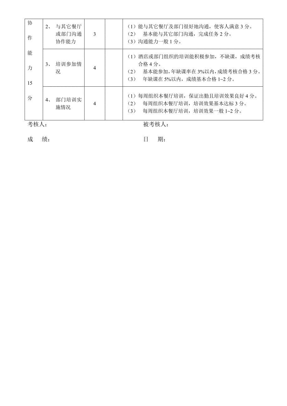 (酒类资料)酒店各岗位考核细则_第5页