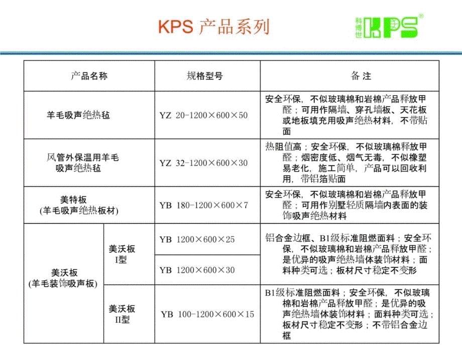 kps公司产品介绍-中央空调风管2010715教材课程_第5页