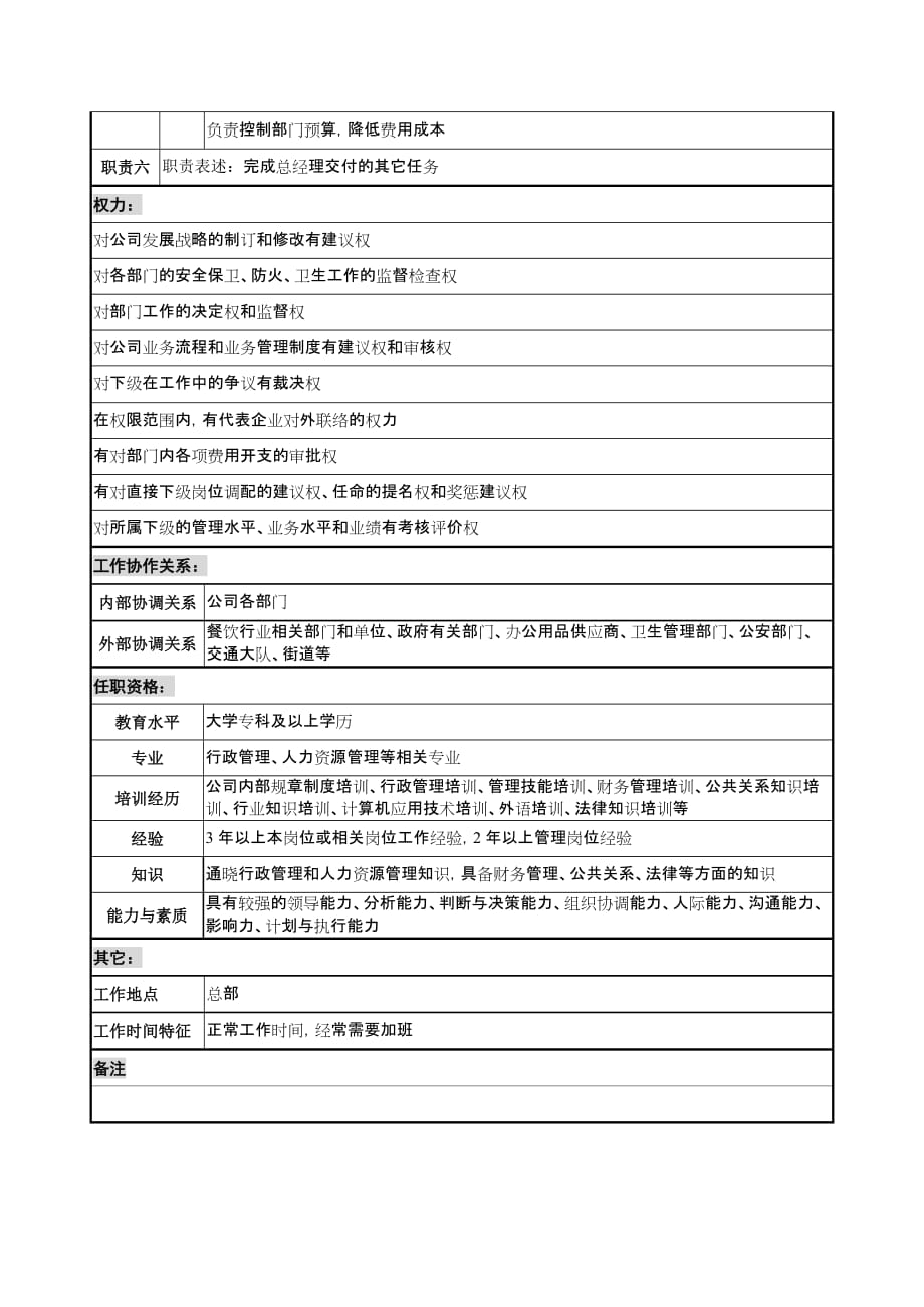 (餐饮管理)某餐饮企业综合办主任岗位说明书doc)_第3页