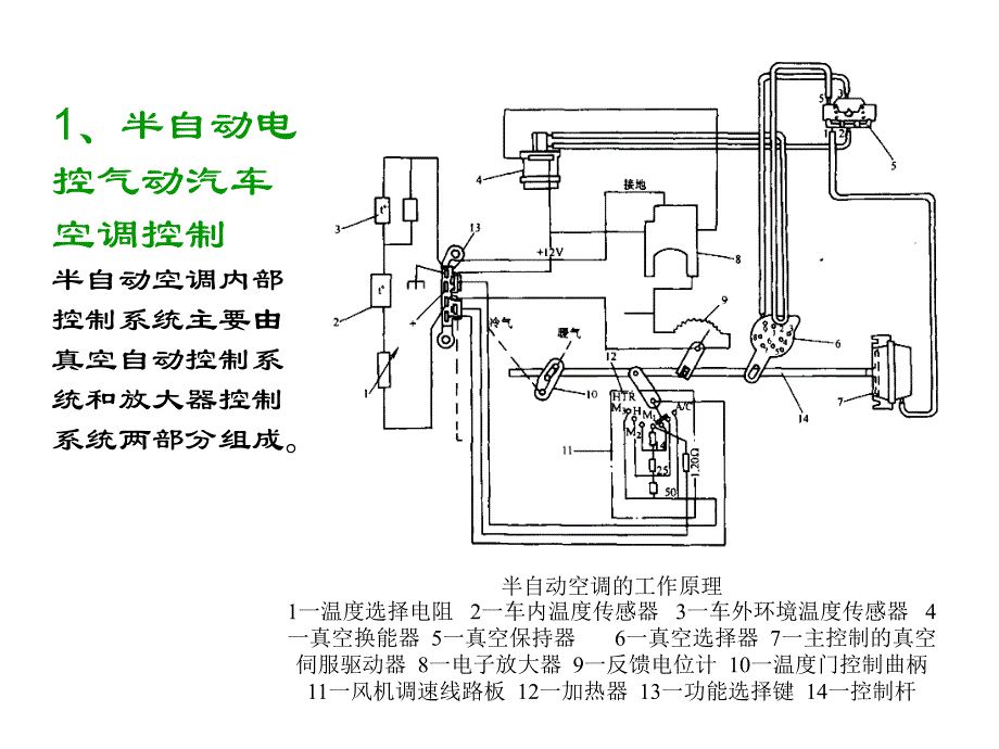 第5章 自动调节的汽车空调系统_第4页