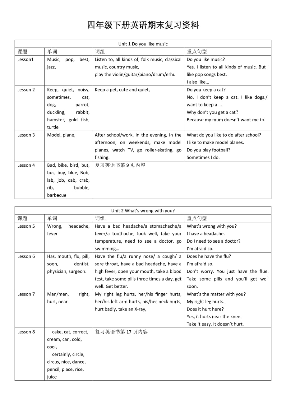 北京版英语小学四下期末复习资料单词短语句子总结.doc_第1页