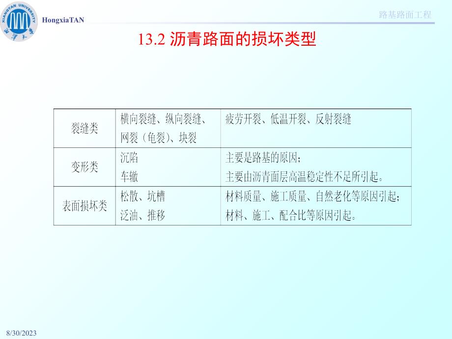 C13沥青路面培训课件_第4页