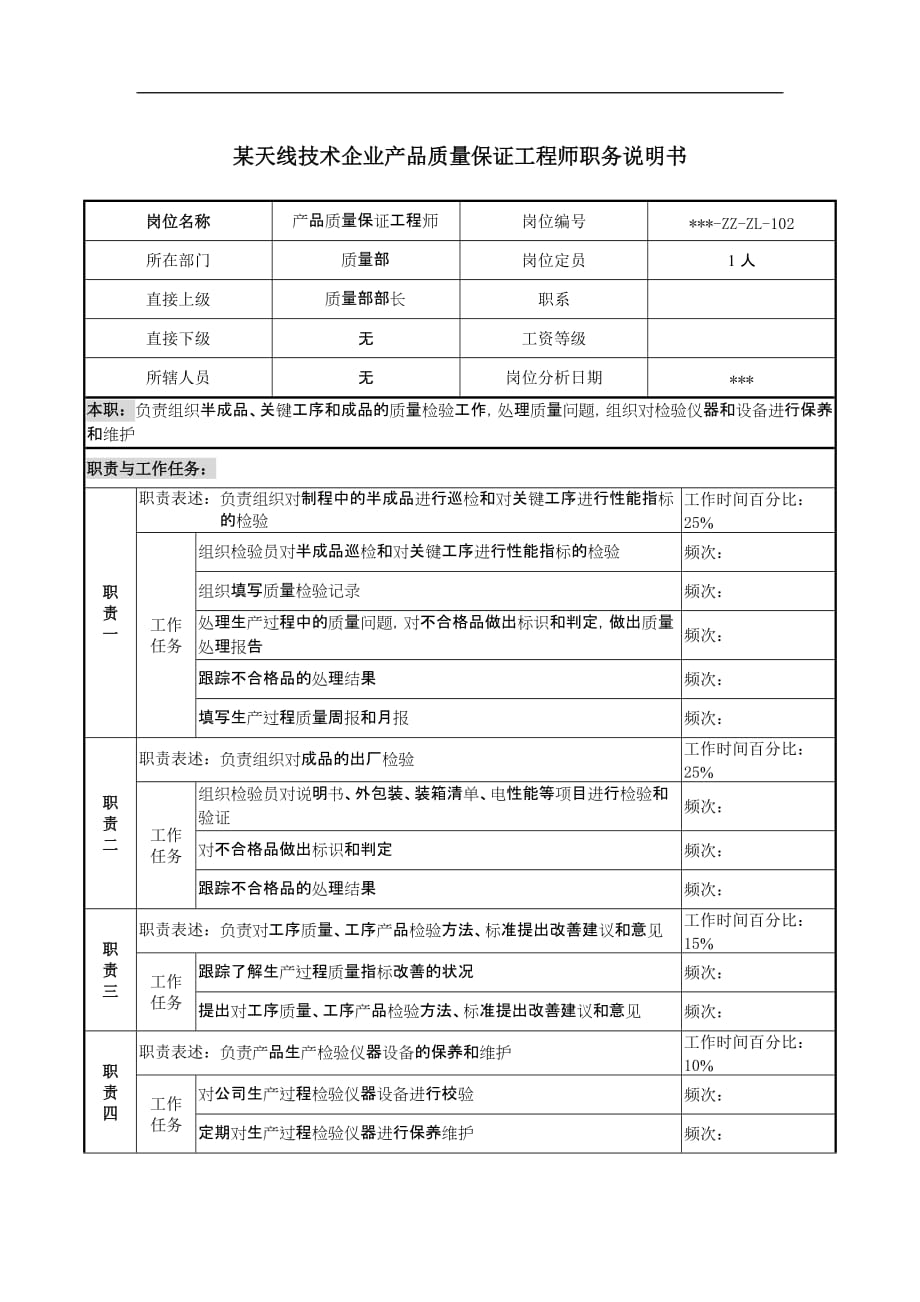 (工程质量)天线技术企业产品质量保证工程师职务说明书_第1页