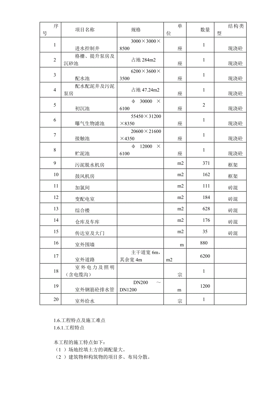 (工程设计)某污水处理厂工程施工组织设计DOC65页)_第4页