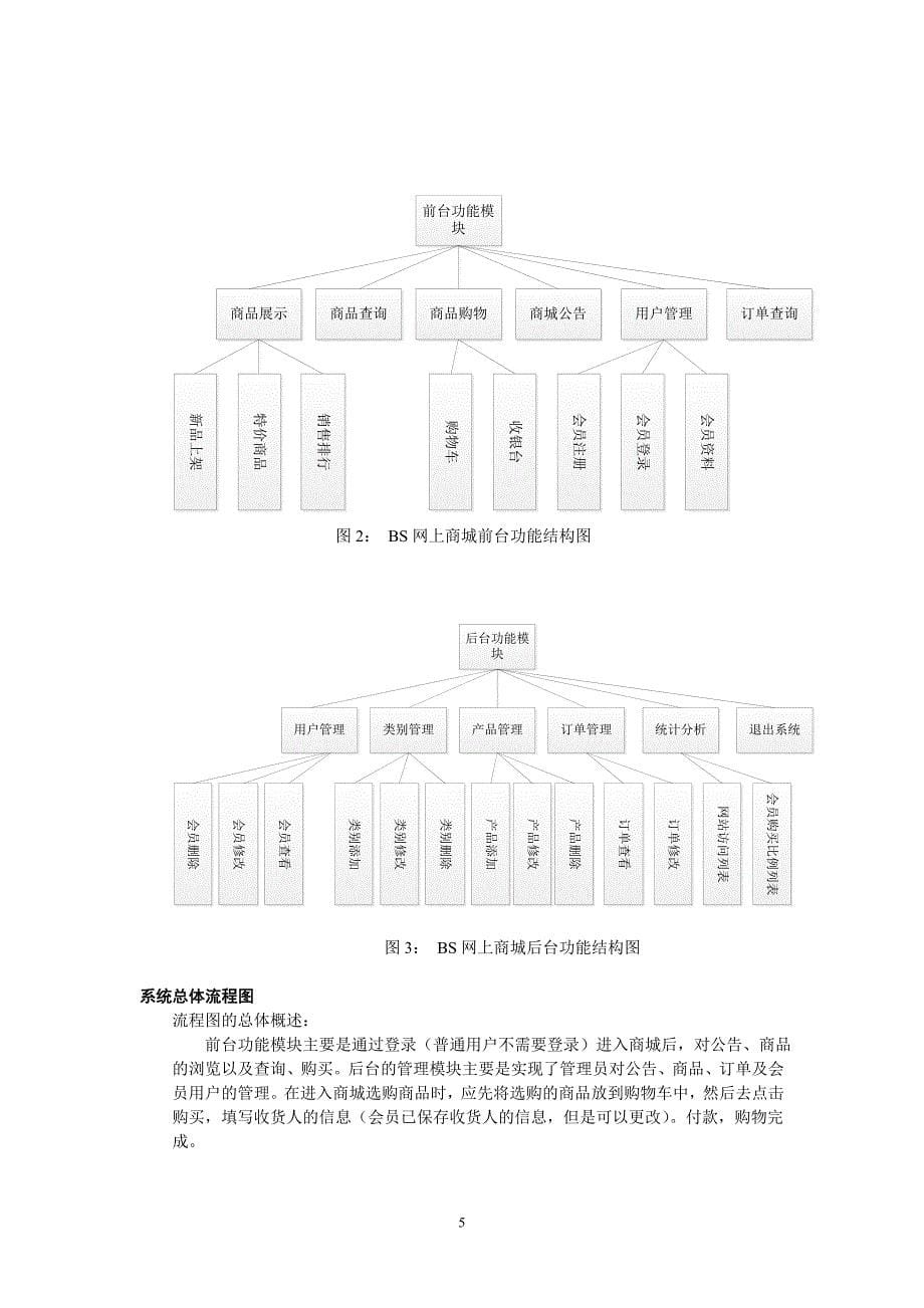 (工程设计)软件工程网上商城项目概要设计说明书_第5页