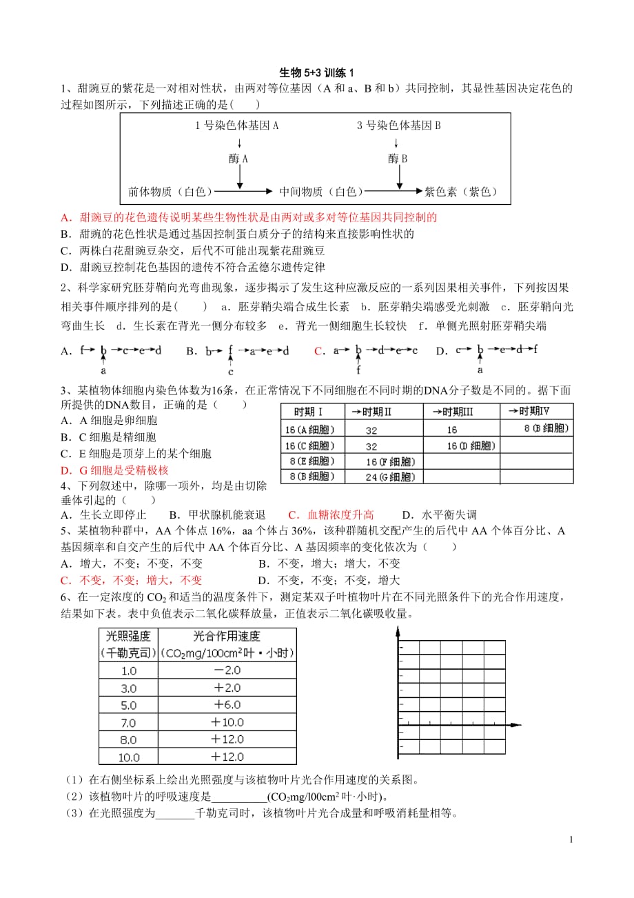 (生物科技)生物53训练1_第1页