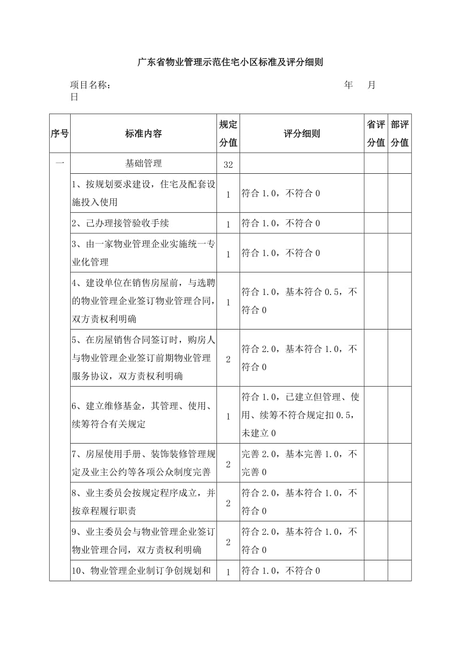 (物业管理)某某物业管理示范住宅小区评分_第1页