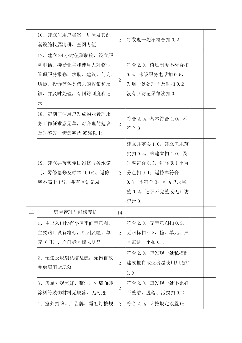 (物业管理)某某物业管理示范住宅小区评分_第3页