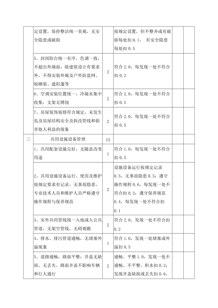 (物业管理)某某物业管理示范住宅小区评分_第4页