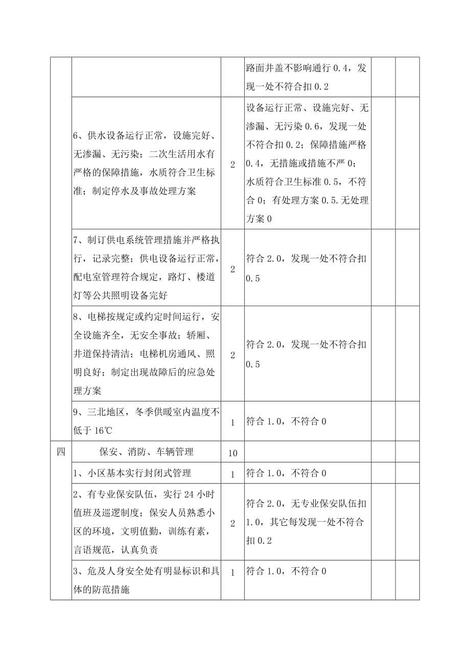 (物业管理)某某物业管理示范住宅小区评分_第5页