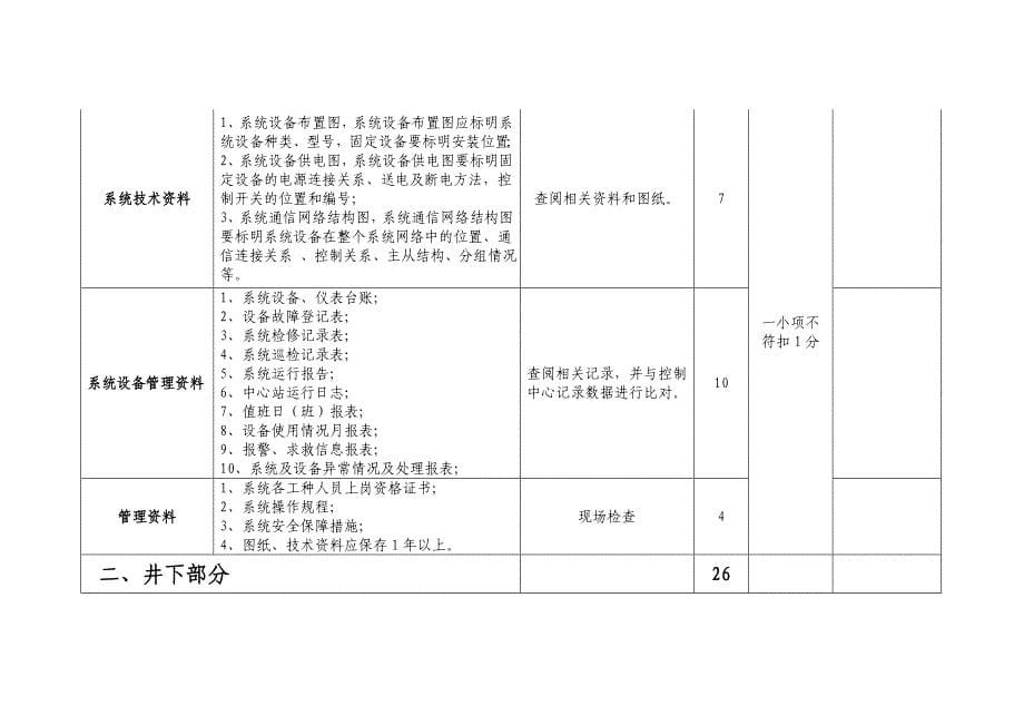 (冶金行业)煤矿井下安全避险六大系统验收标准及评分办法试行)_第5页