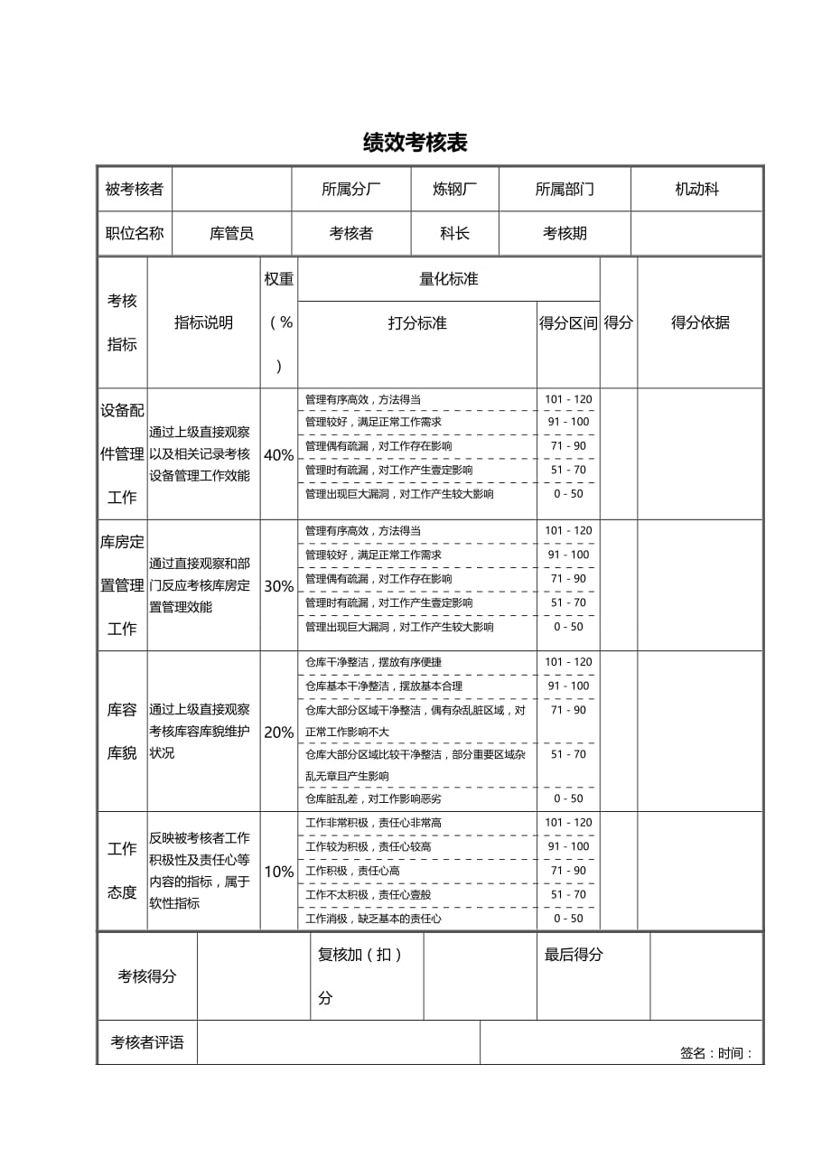 （绩效管理）库管员绩效考核表精编_第2页