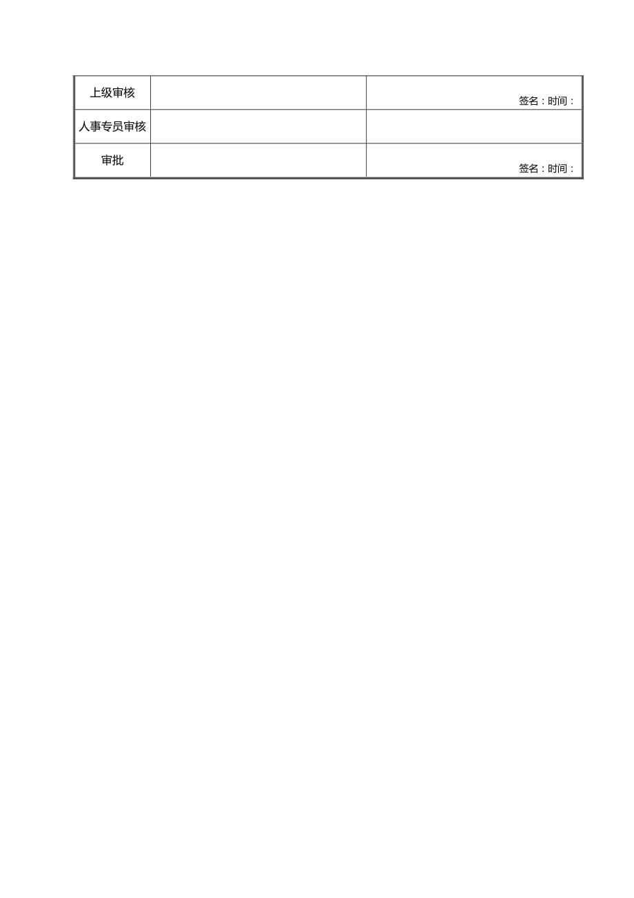 （绩效管理）库管员绩效考核表精编_第3页