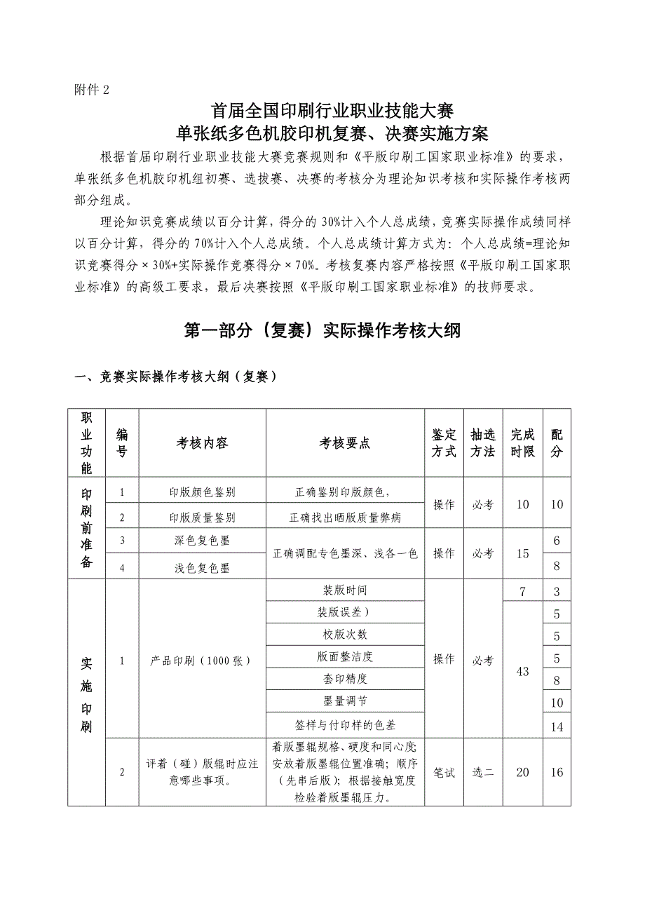 (包装印刷造纸)首届全国印刷行业职业技能大赛_第1页