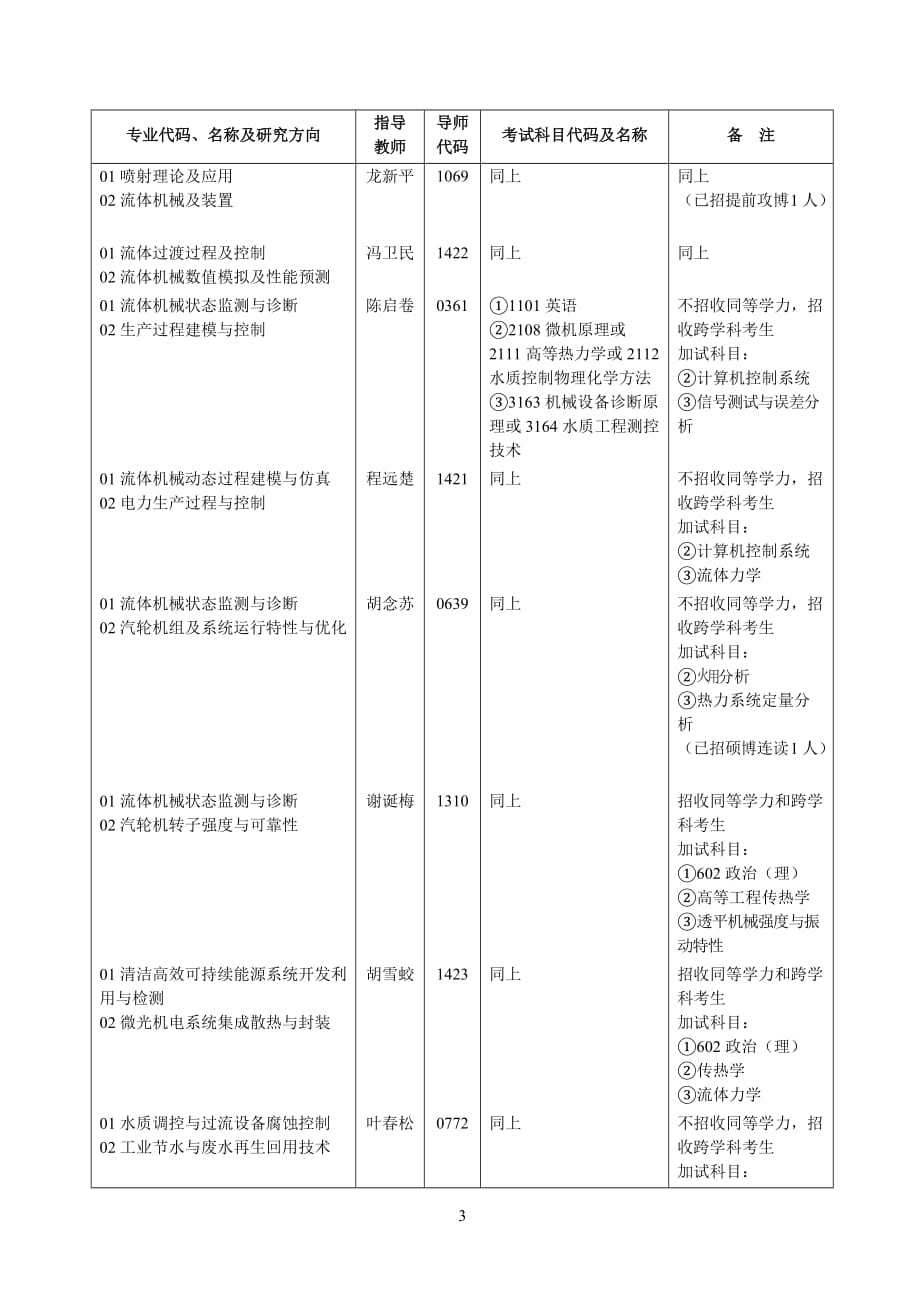 (机械行业)208动力与机械学院专业代码、名称及研究方向_第3页