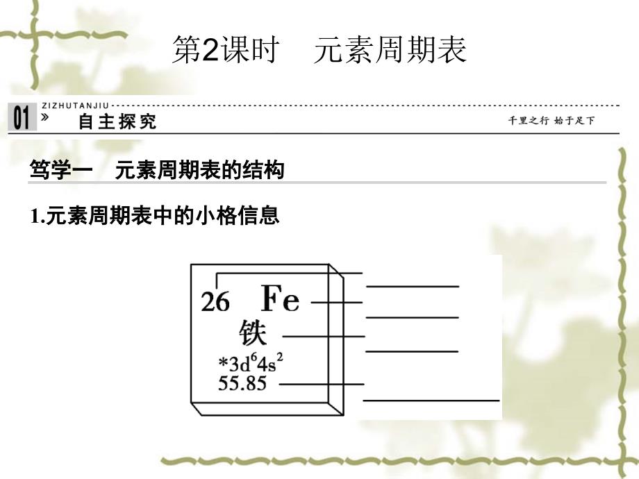 [创新设计]2014_2015学年高中化学_1_2_2_元素周期表课件_鲁科版必修2_第1页