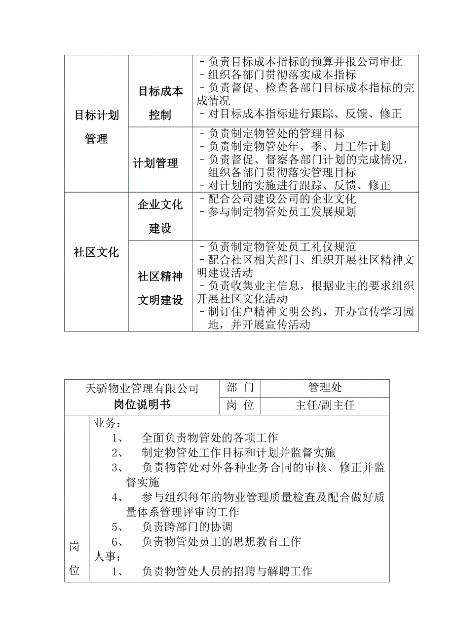 (物业管理)某某物业管理公司各部门职能、岗位说明书_第3页