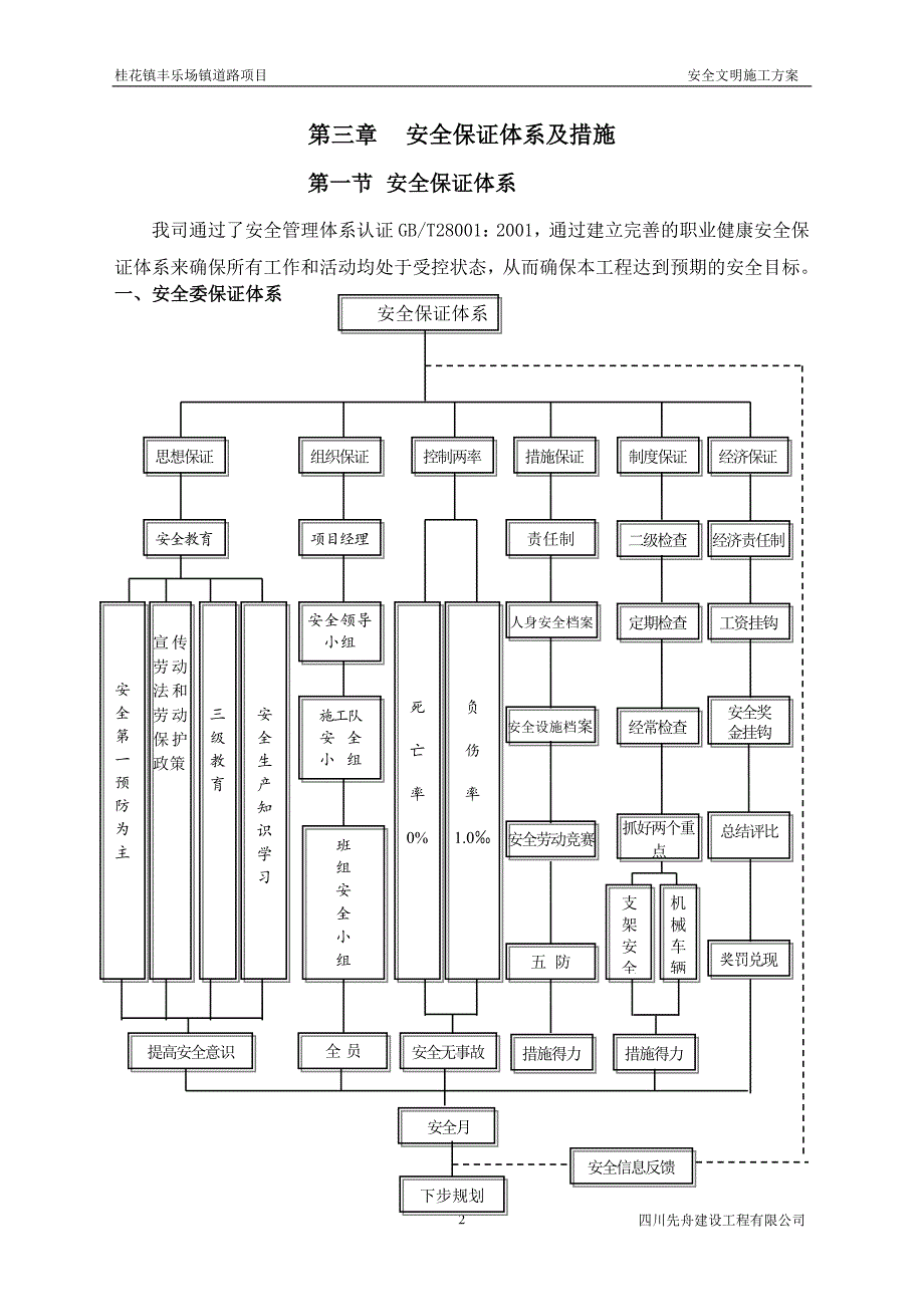 (工程安全)道路工程安全文明施工方案_第4页