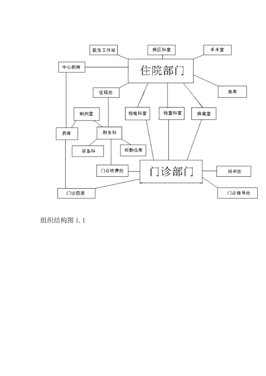 医院的组织结构情况.doc_第2页