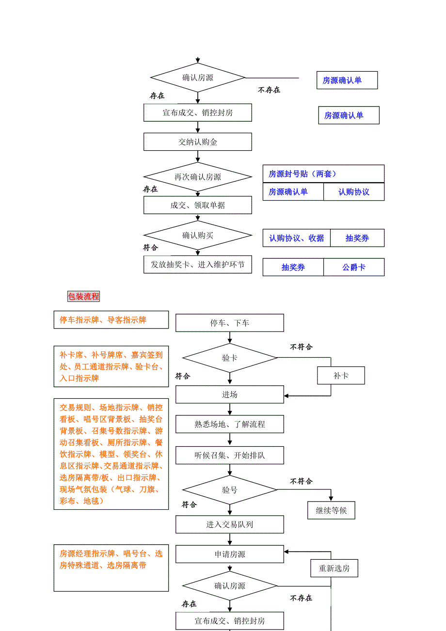 (房地产策划方案)房地产开盘策划总案_第4页