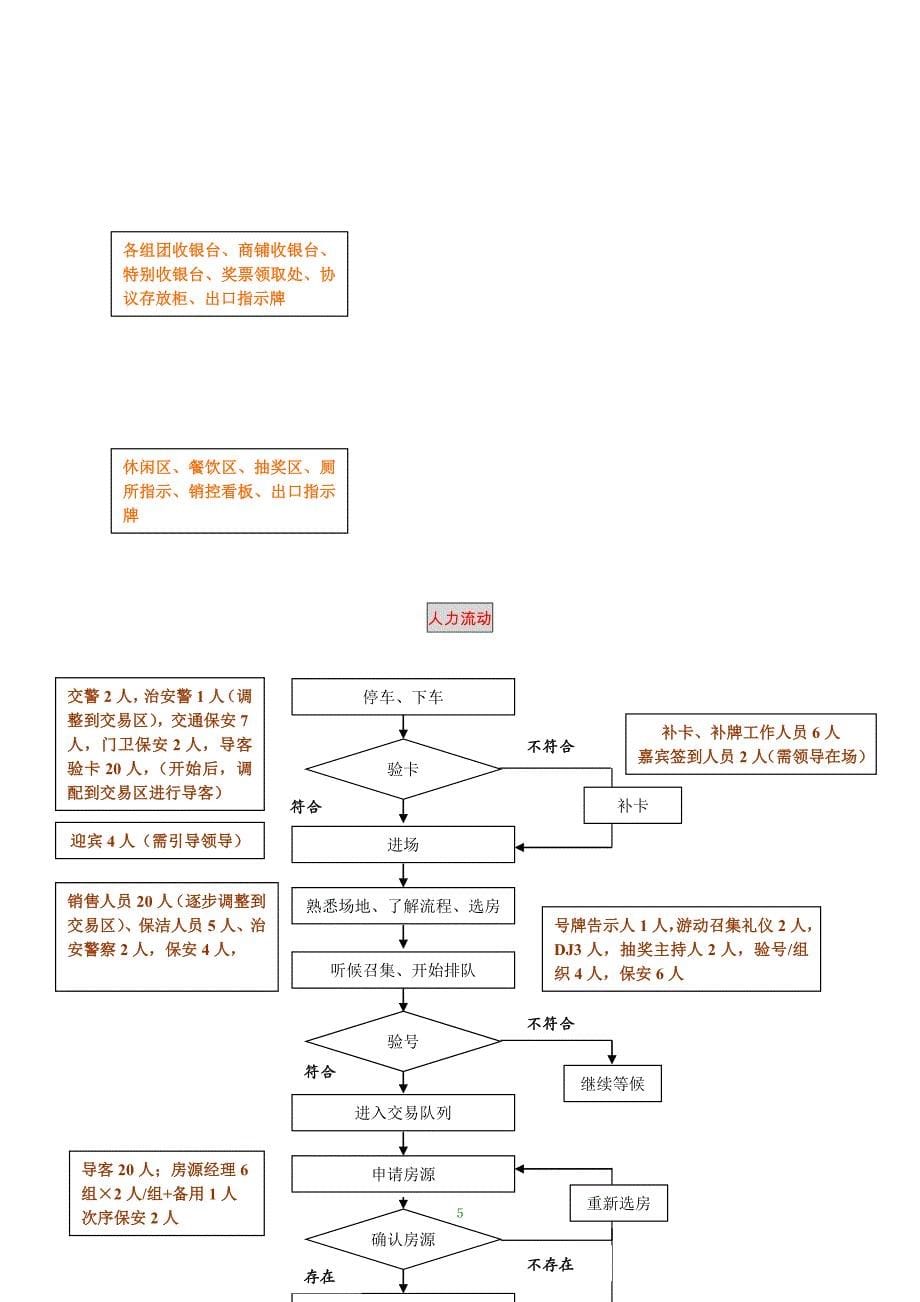 (房地产策划方案)房地产开盘策划总案_第5页