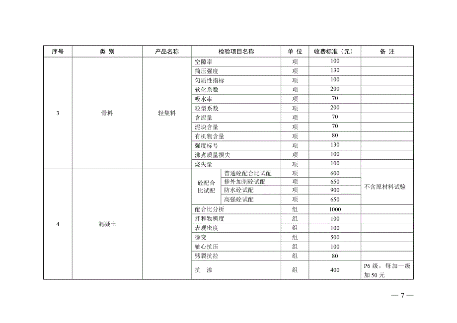 (工程标准法规)某某建设工程质量检测试验收费标准._第4页