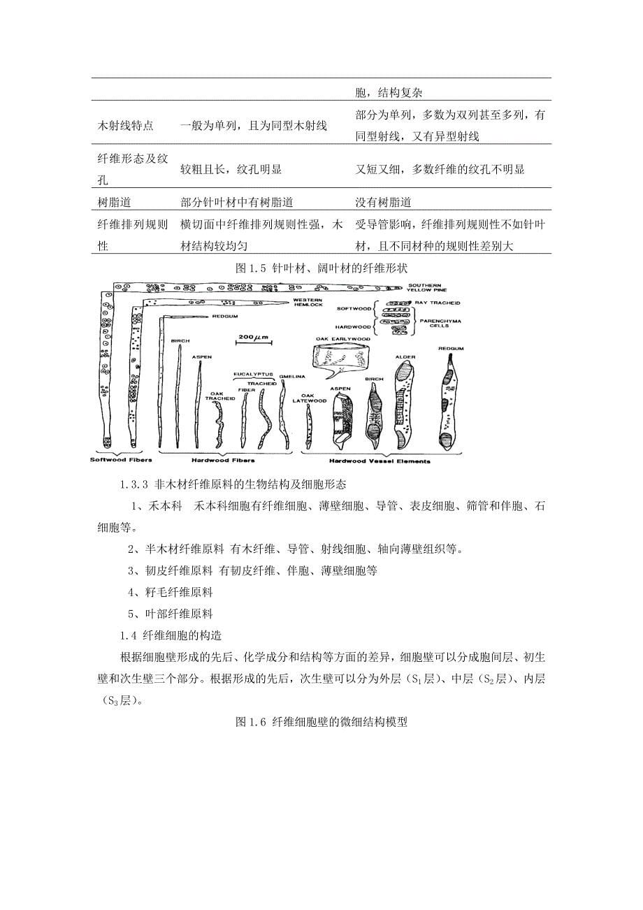 (包装印刷造纸)制浆造纸讲义_第5页