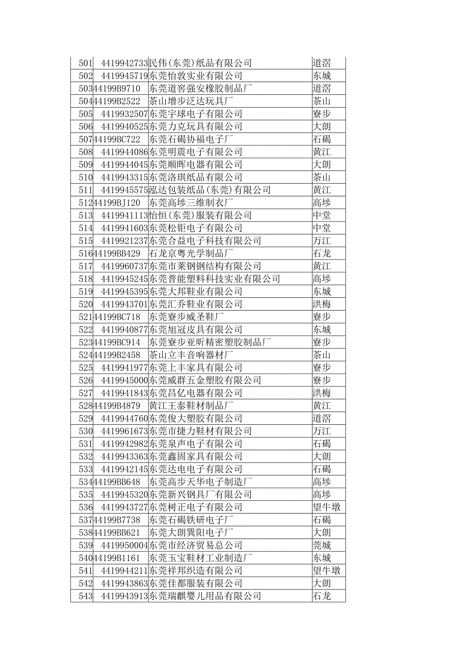 (电子行业企业管理)某市电子厂14217348_第1页