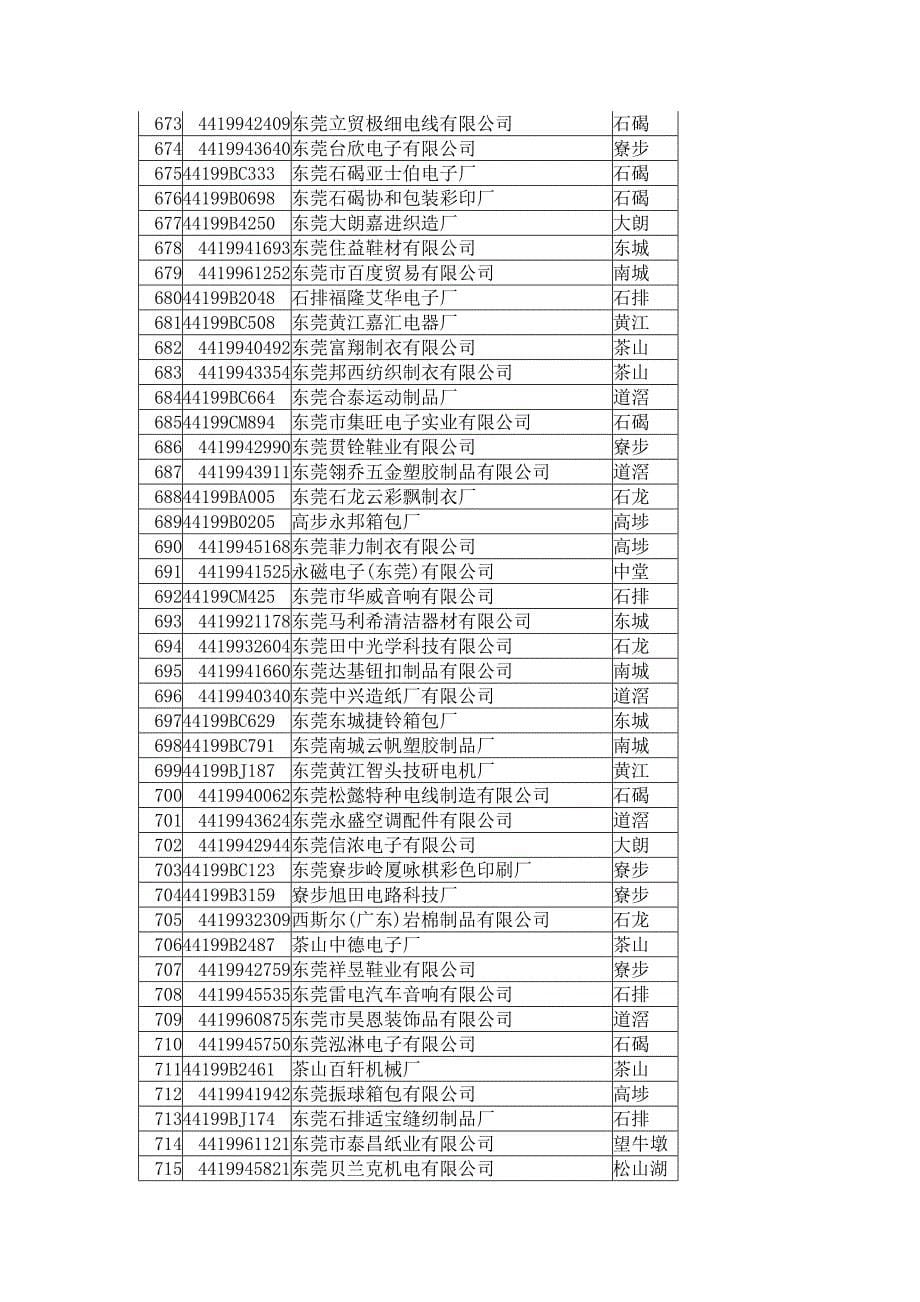 (电子行业企业管理)某市电子厂14217348_第5页