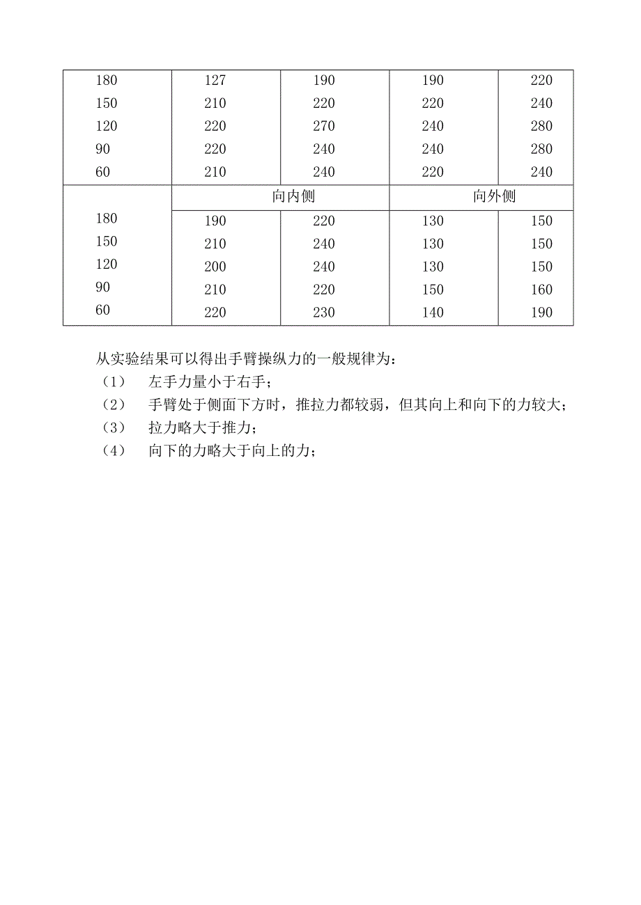 (工程设计)人因工程书稿第四章累积损伤疾病与操作工具设计doc14)_第4页