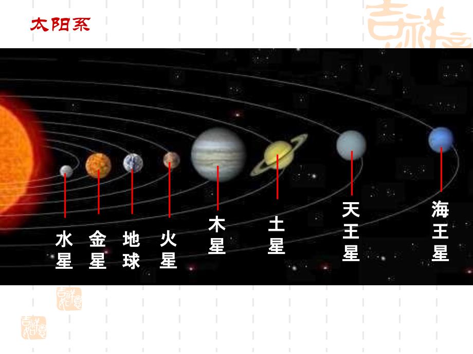 小学科学六年级下册探索宇宙复习进程_第2页