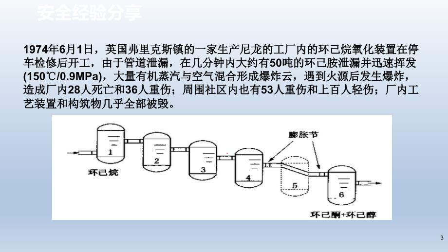 PSM系列培训--HAZOP基础（培训）_第3页