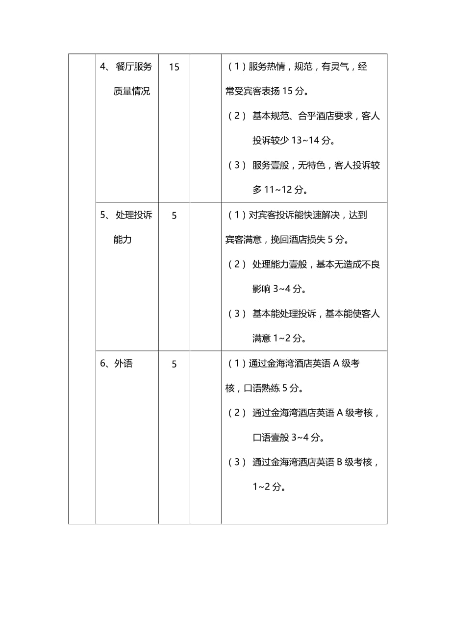 （绩效管理）餐饮部餐厅主管领班考核表精编_第3页