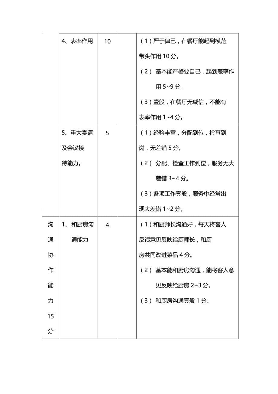 （绩效管理）餐饮部餐厅主管领班考核表精编_第5页