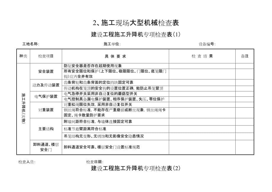 (工程安全)施工安全大型机械检查策划_第5页