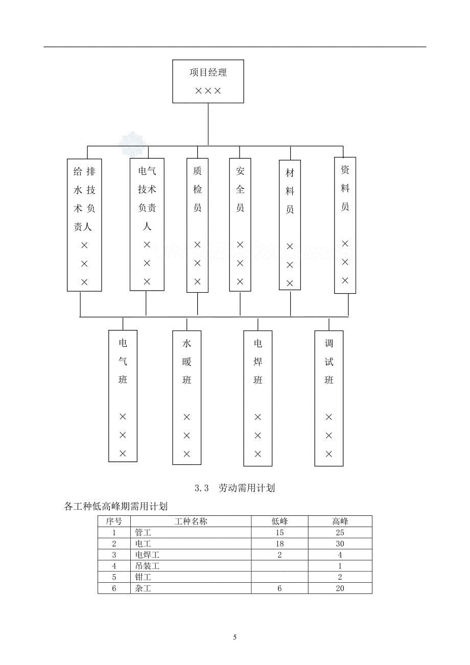 (工程设计)高层建筑水电安装工程施工组织设计secret_第5页