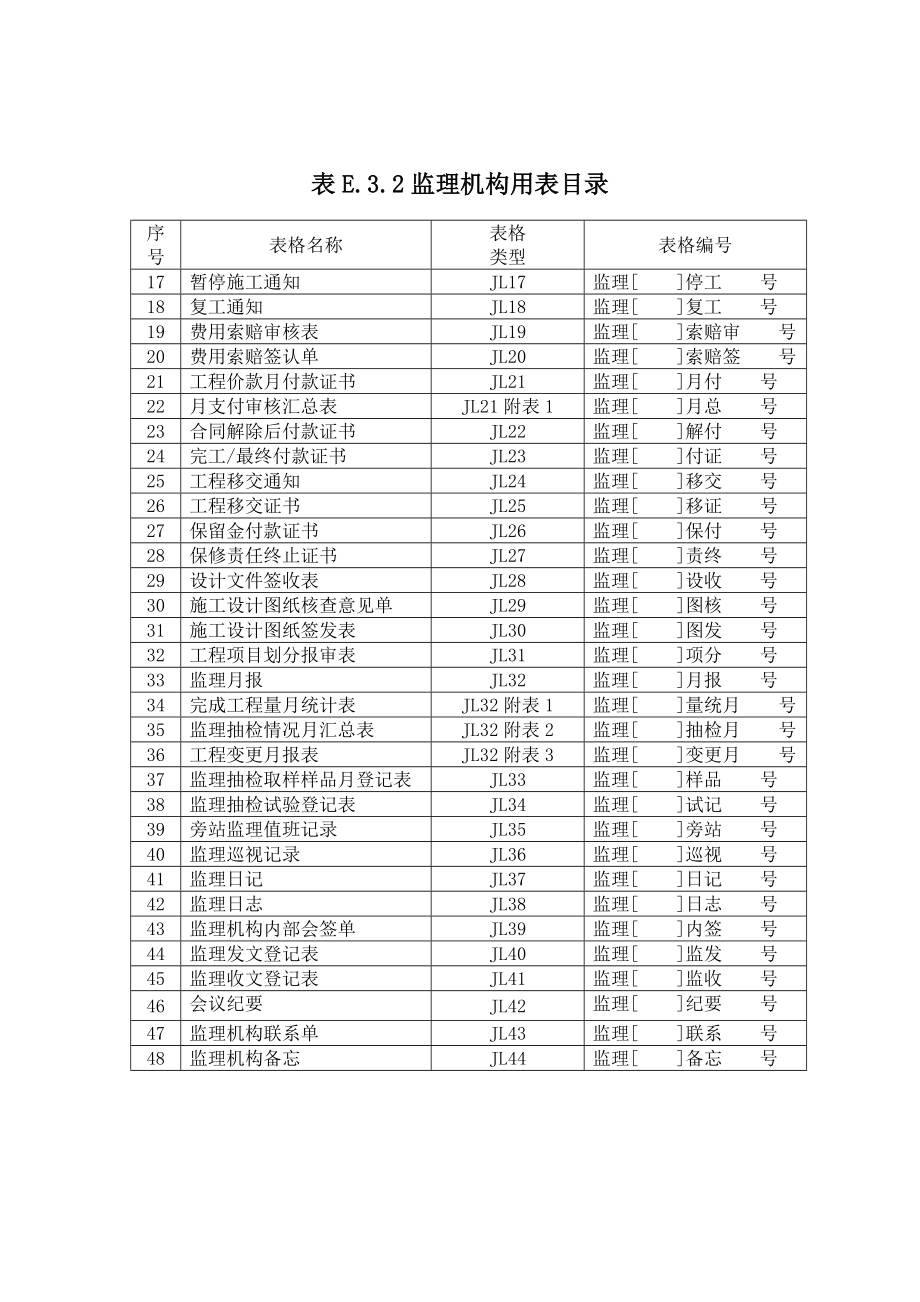 (工程监理)水利水利工程施工监理用表_第3页