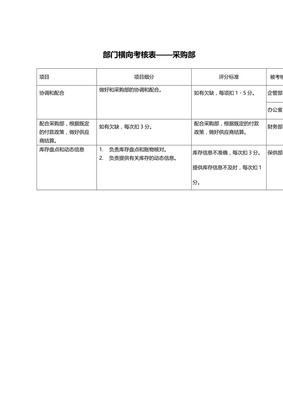 （绩效管理）采购部横向考核表精编_第2页