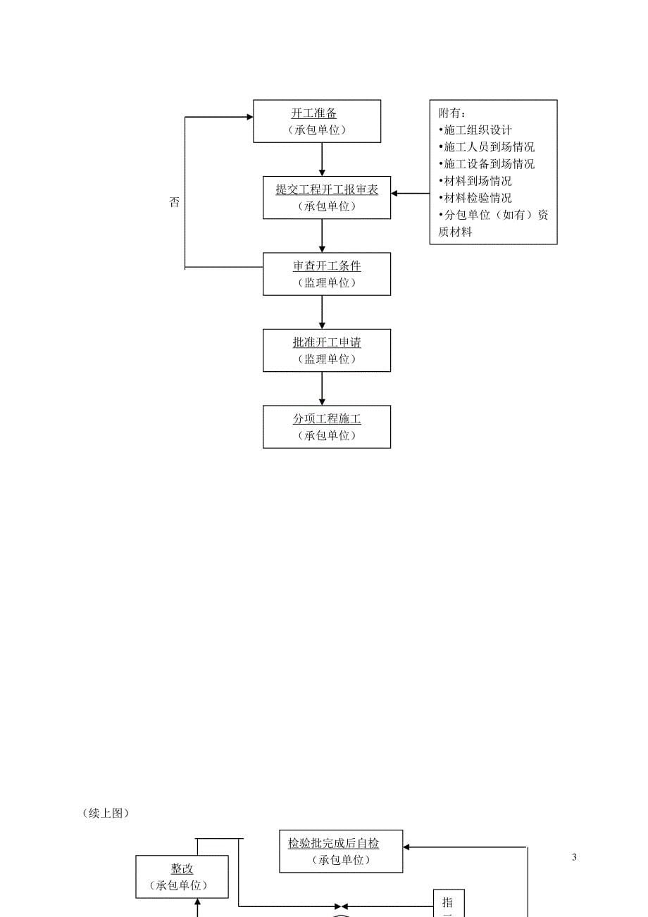 (工程监理)钢筋工程监理细则_第5页