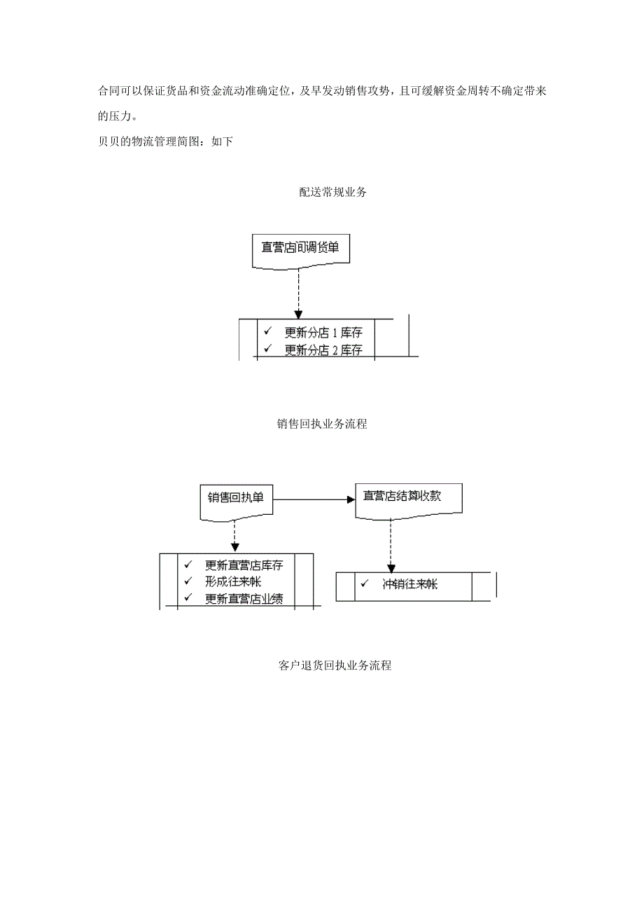 (服装店铺管理)小型服装专卖店的物流对策_第4页